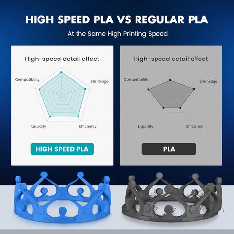 Sunlu HS-PLA (high-speed) Filament 1.75mm