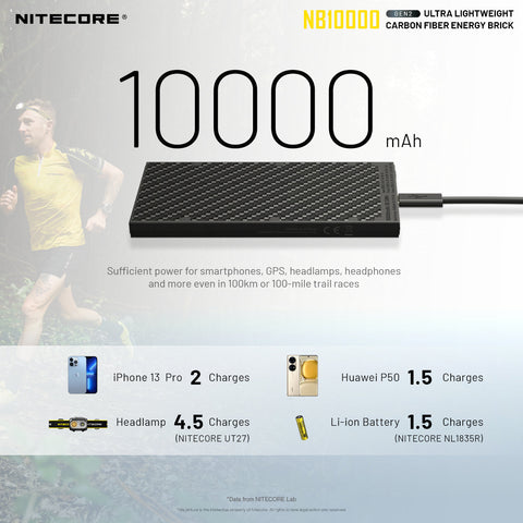 Batteries & Chargers - Nitecore NB10000 10000mAh USB/USB-C Quick-Charge Power Bank