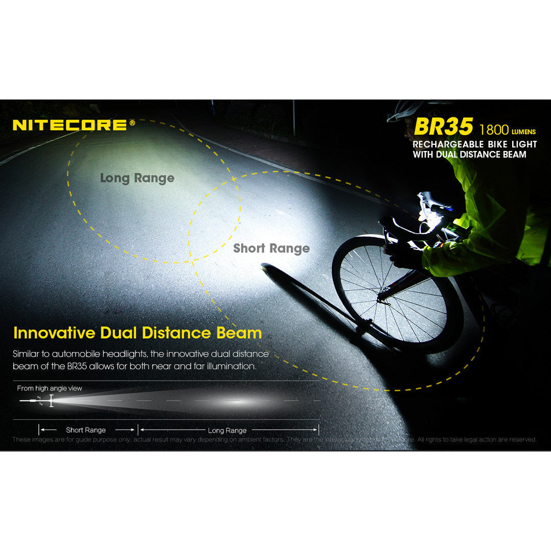 Nitecore BR35 1800 Lumen Rechargeable Bike Light PhotonLight –  Inc