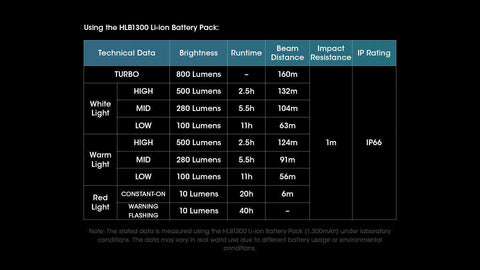 Flashlights & Headlamps - Nitecore UT27 Running Headlamp W/ Aux. Red Beam (800 Lumens | USB-C Rechargeable Or 3xAAA)