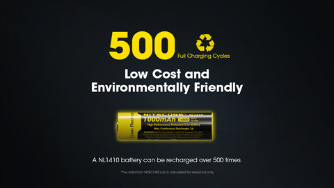 Nitecore NL1410 1000mAh Rechargeable 14500 Li-Ion Battery